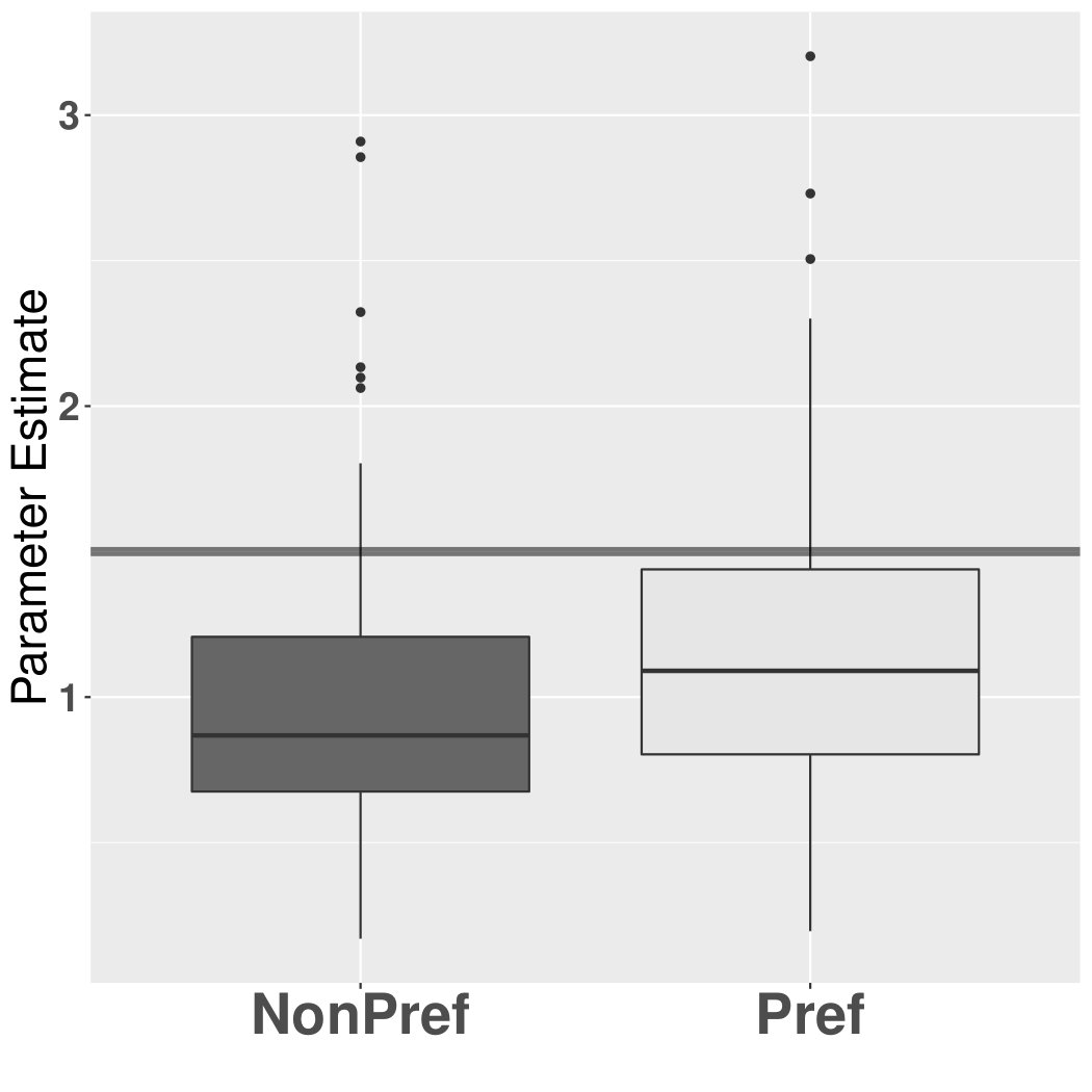 Figure 27