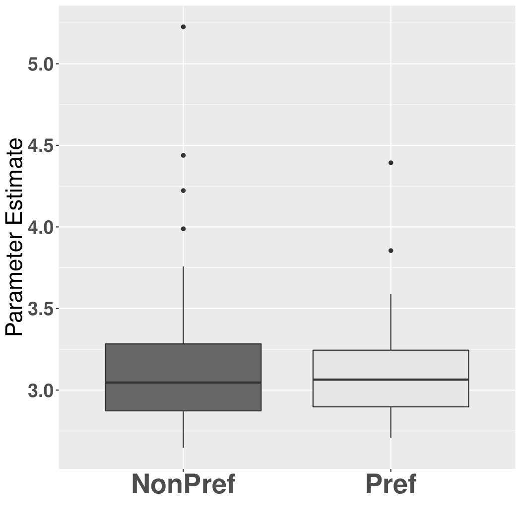 Figure 29