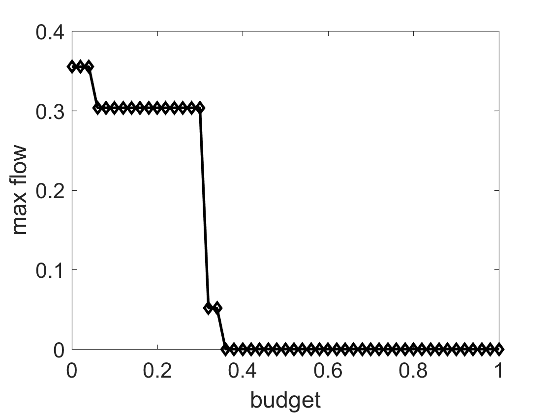 Figure 21