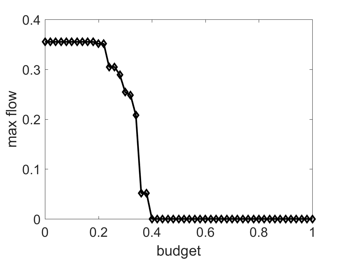 Figure 22