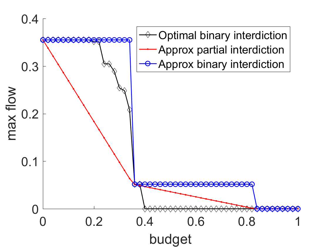 Figure 25