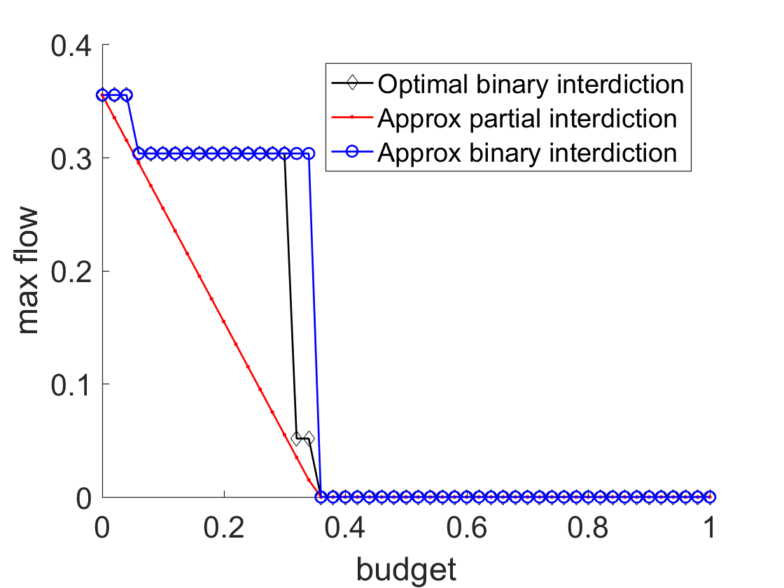 Figure 26
