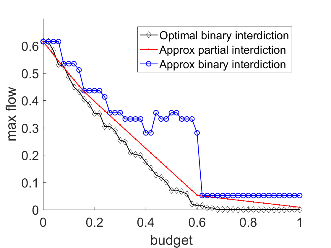 Figure 27