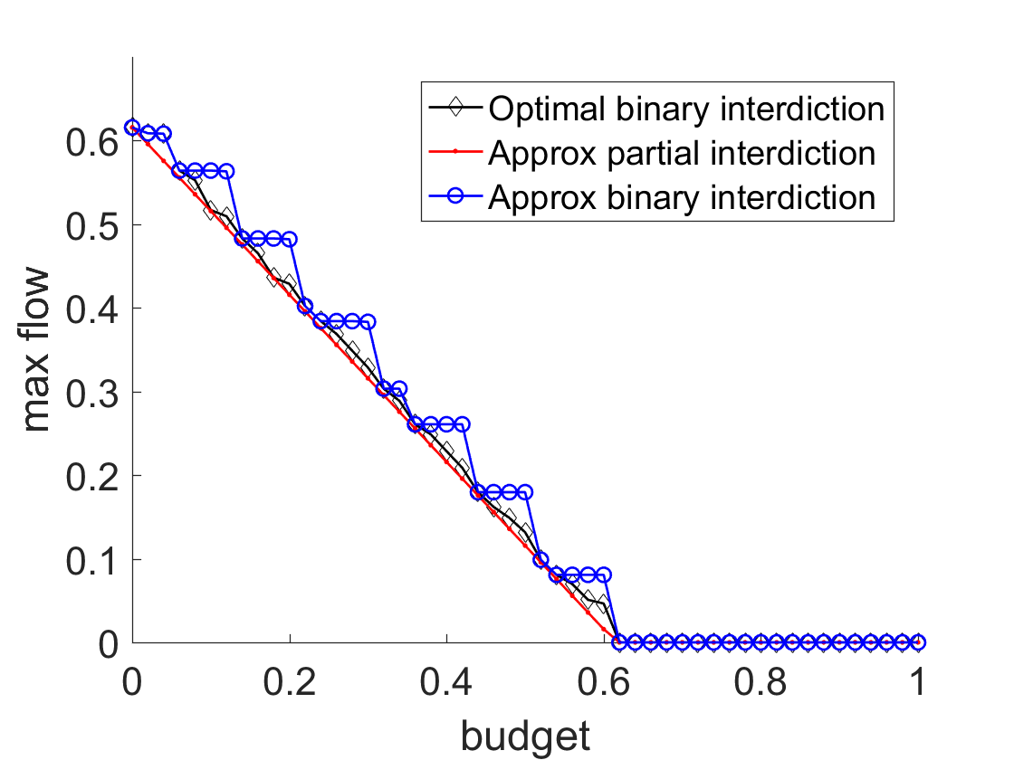 Figure 28