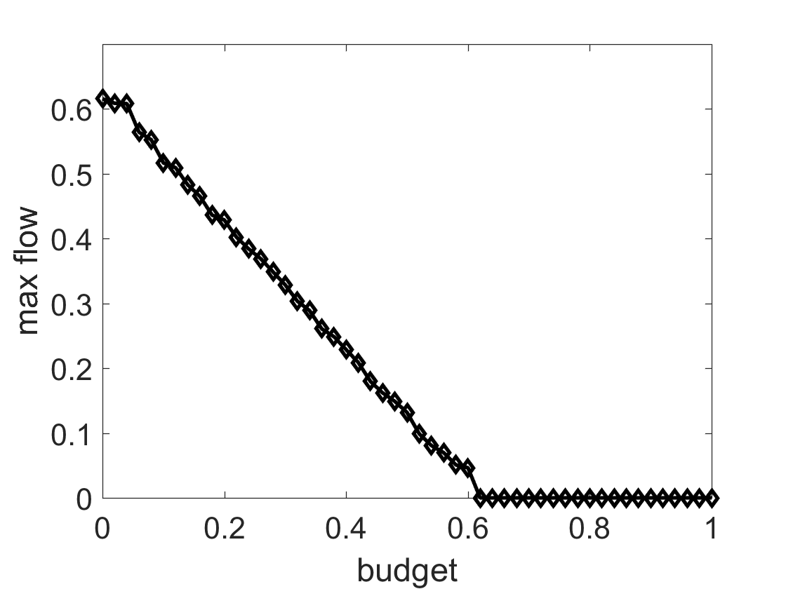 Figure 29