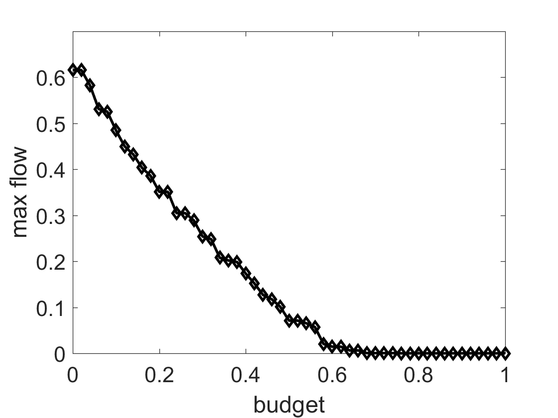 Figure 30