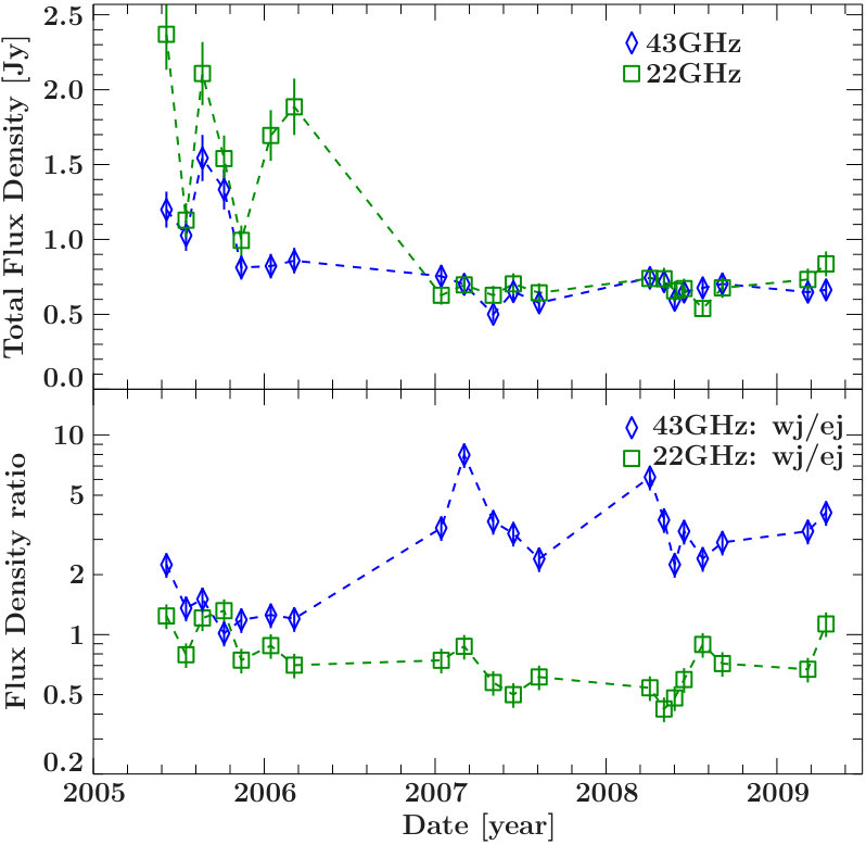 Figure 10