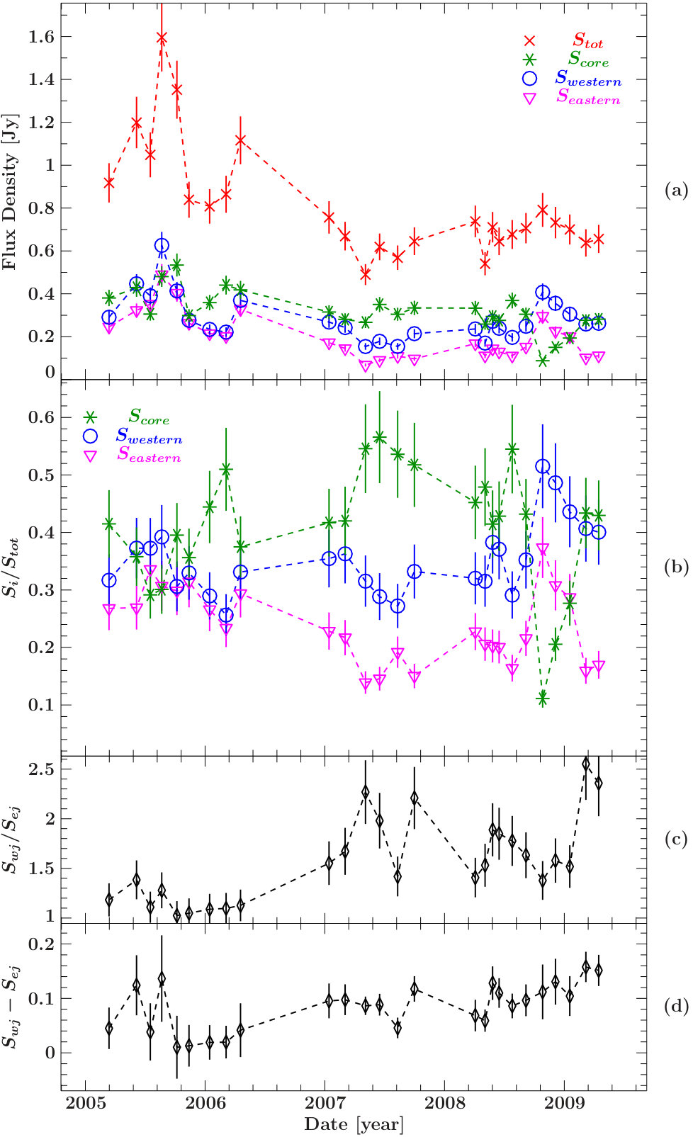 Figure 11
