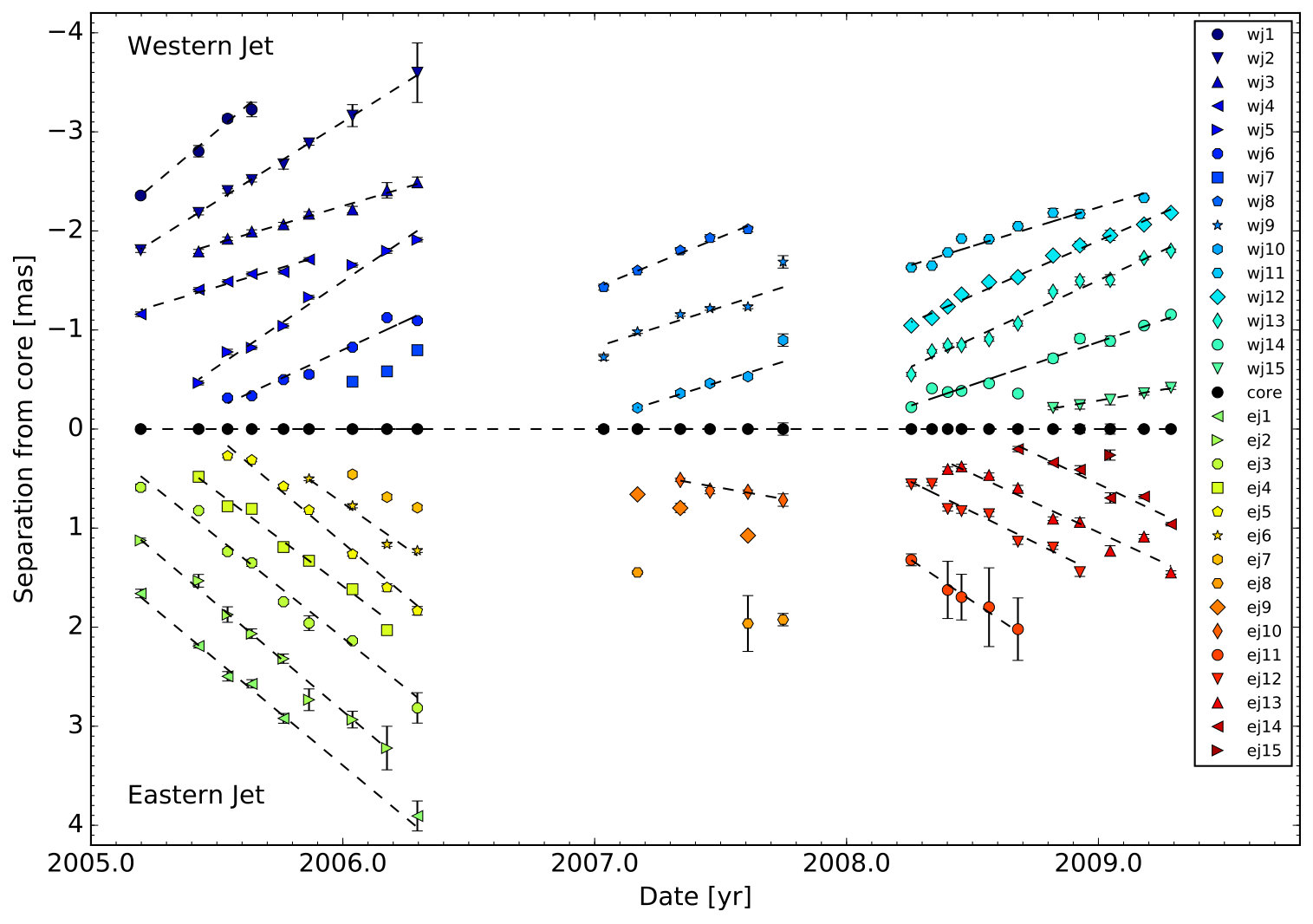 Figure 16