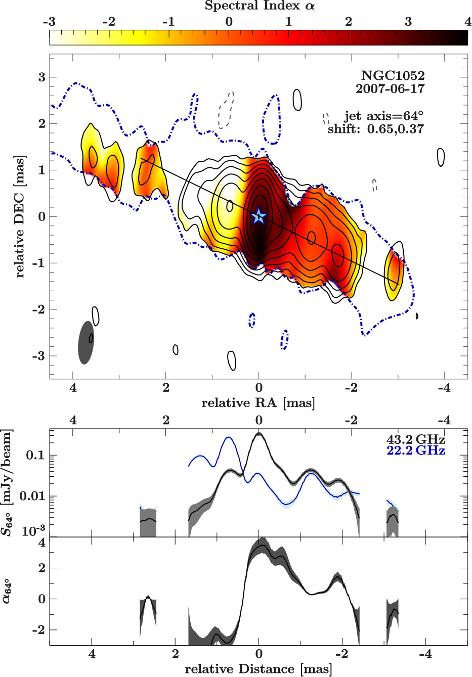 Figure 18