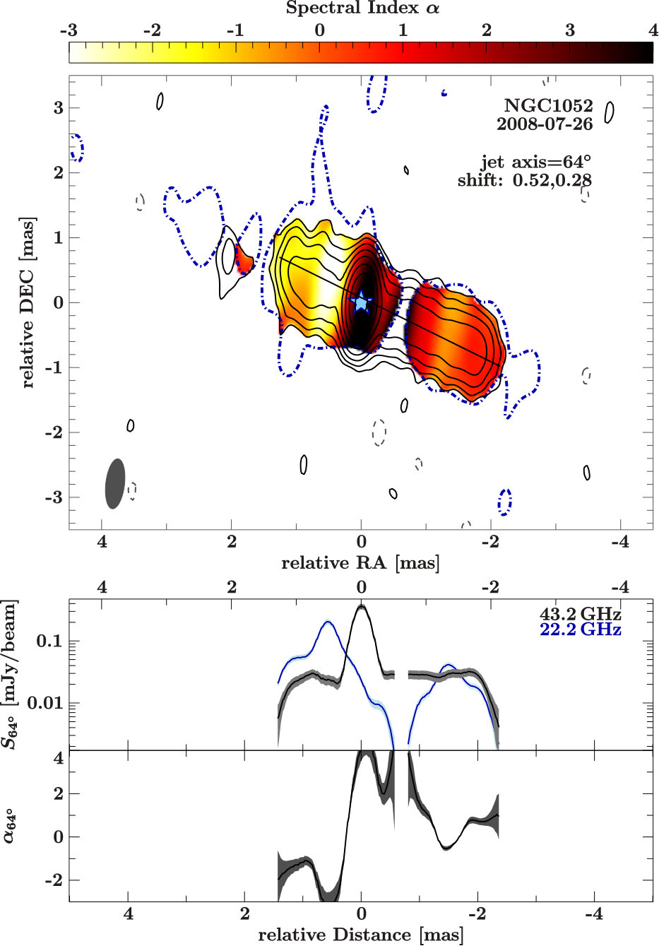 Figure 19