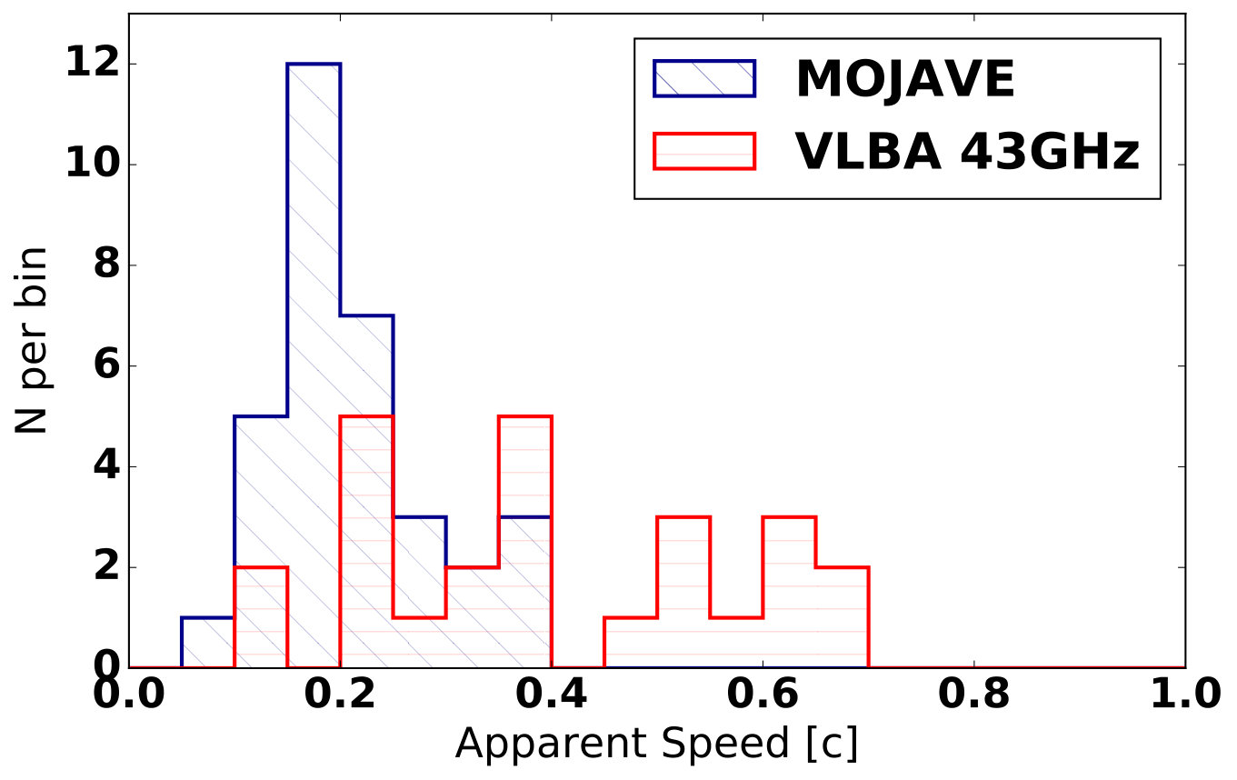 Figure 20