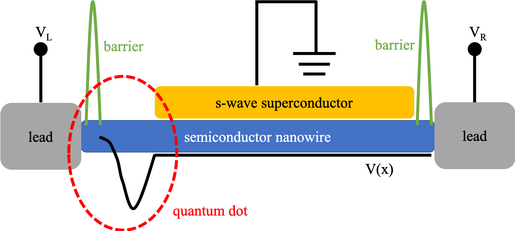 Figure 18