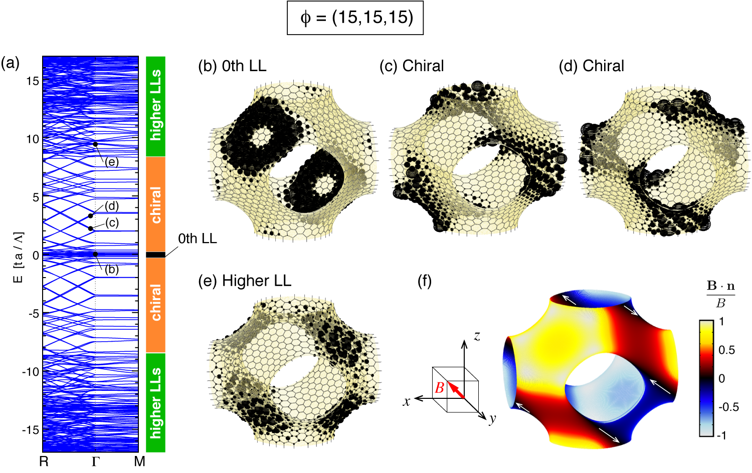 Figure 111