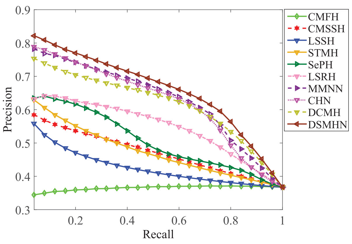 Figure 19