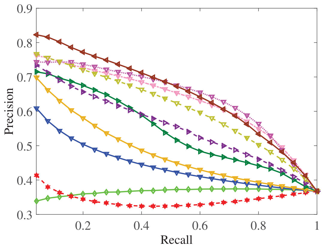 Figure 20