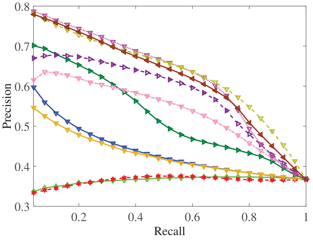 Figure 21