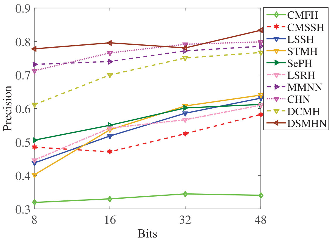 Figure 22