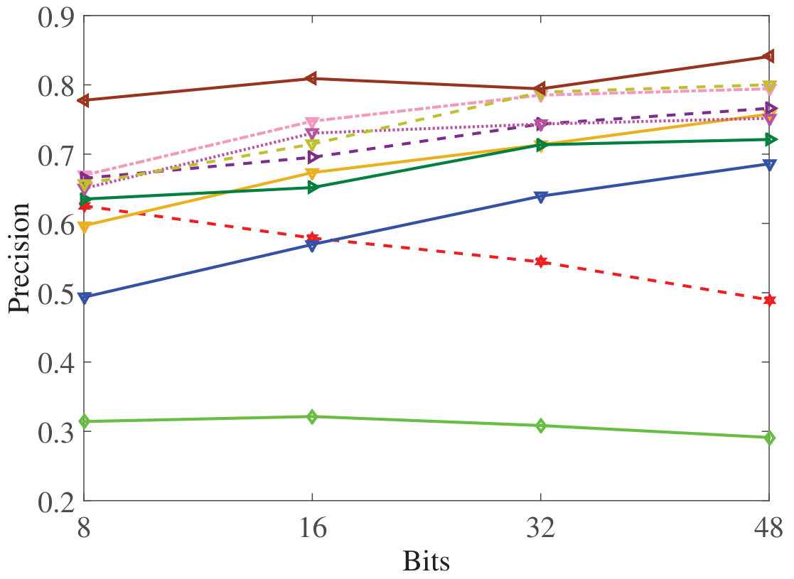 Figure 23