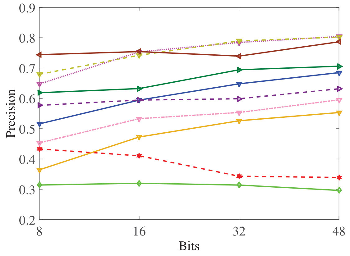 Figure 24