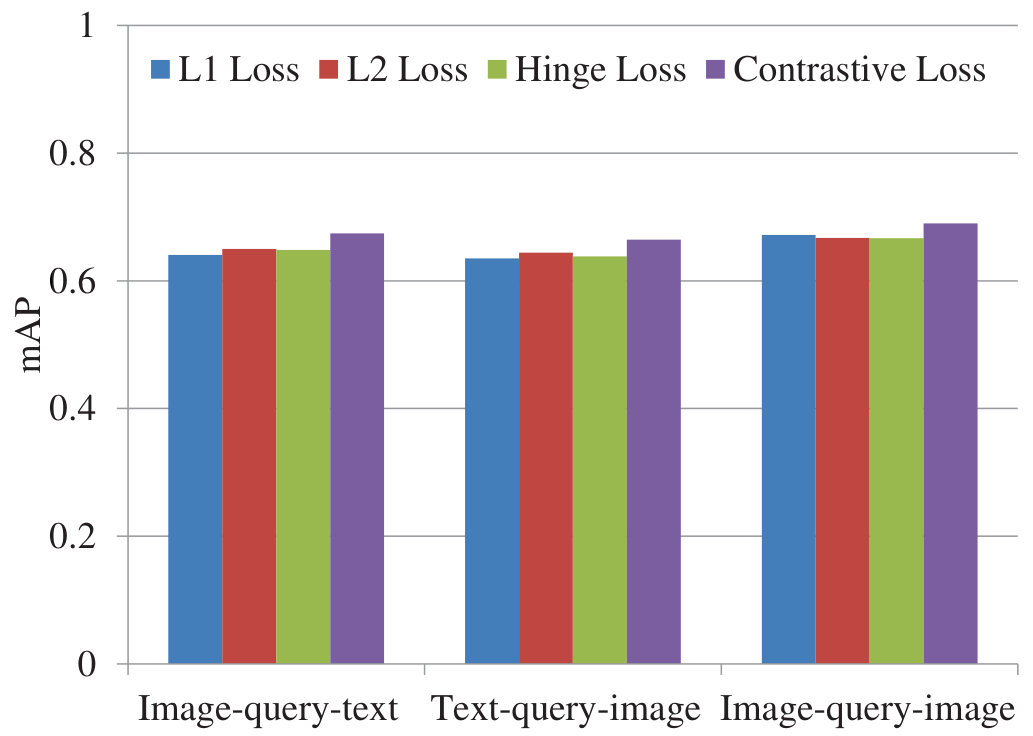 Figure 25