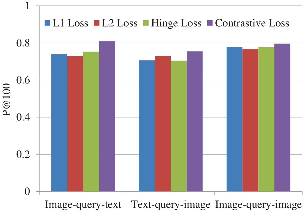 Figure 26