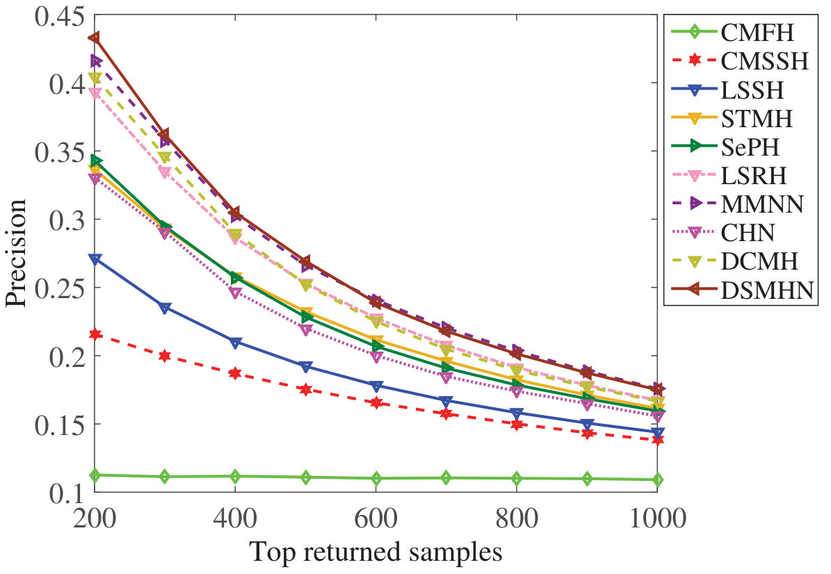 Figure 27
