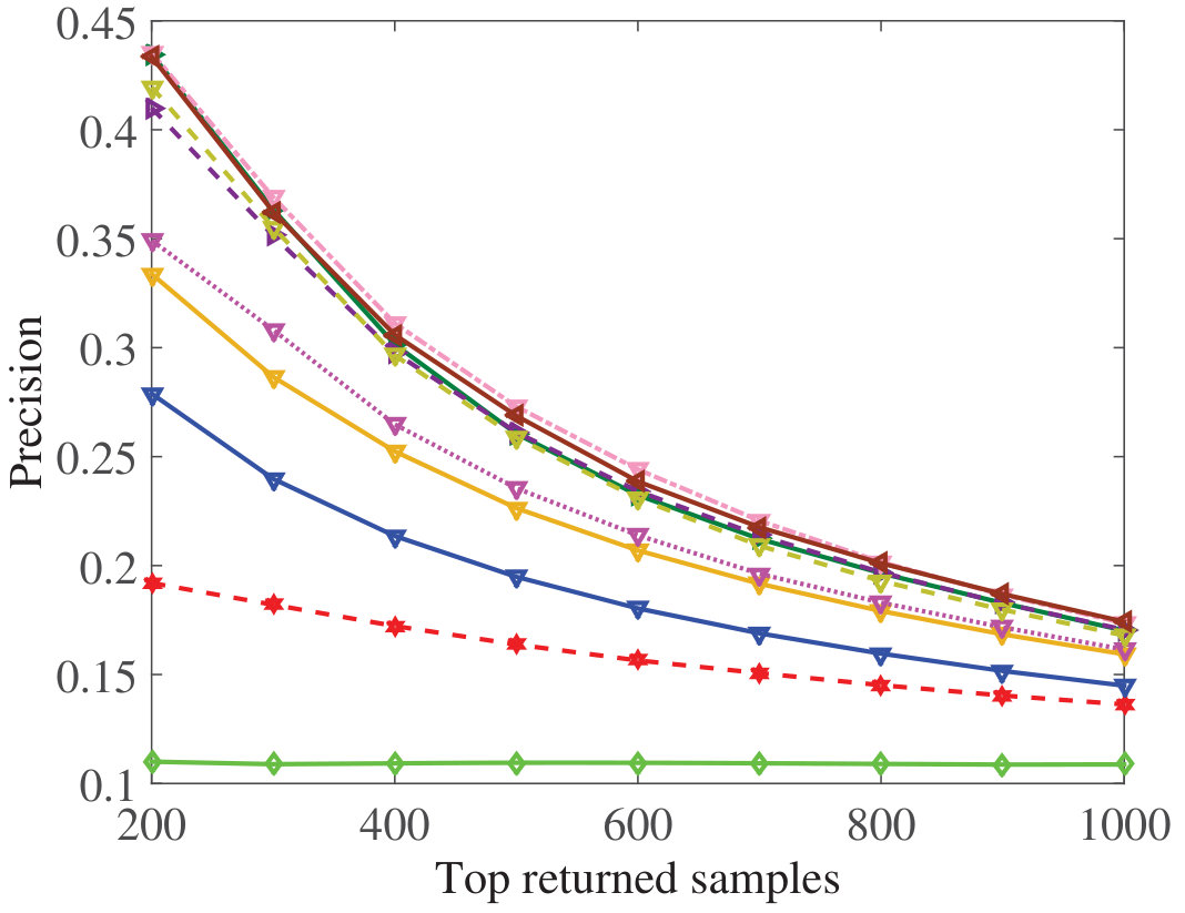 Figure 28
