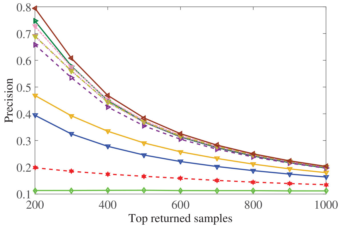 Figure 29