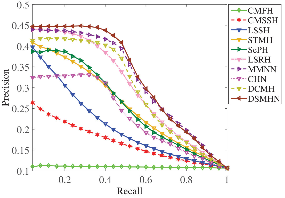 Figure 30