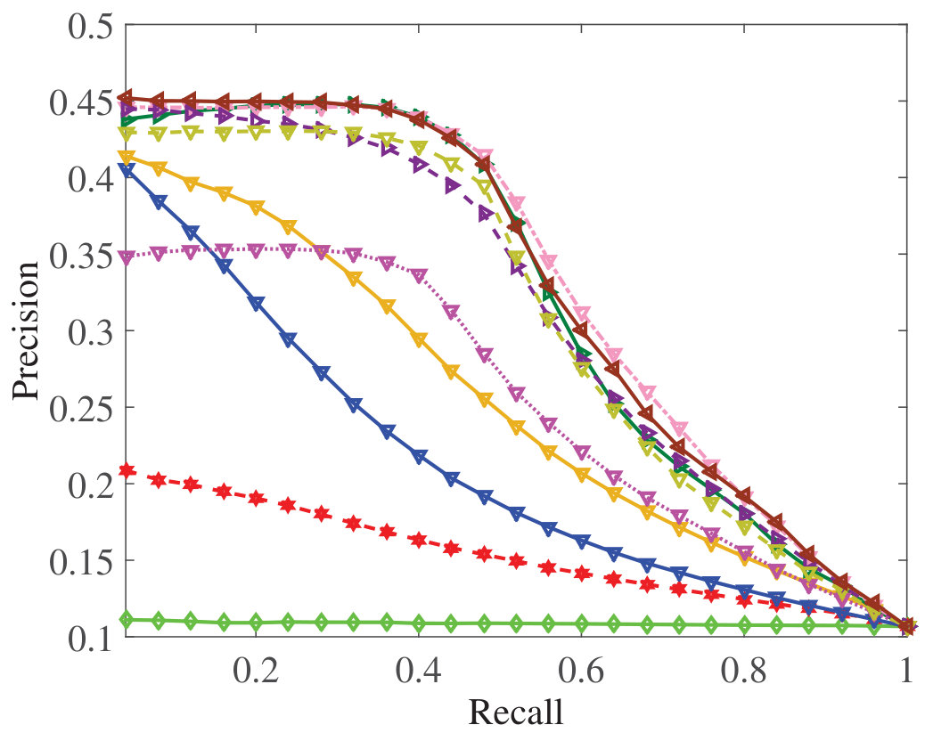 Figure 31