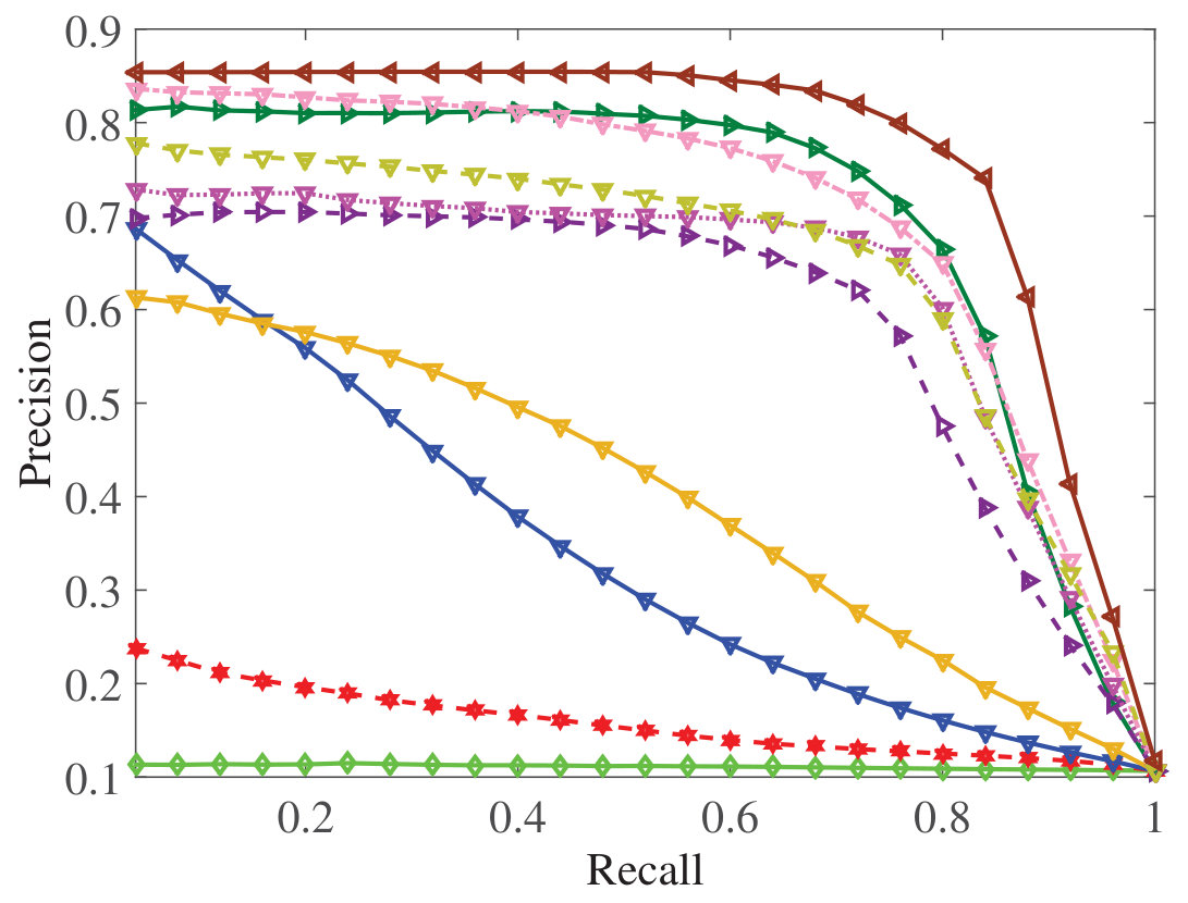 Figure 32