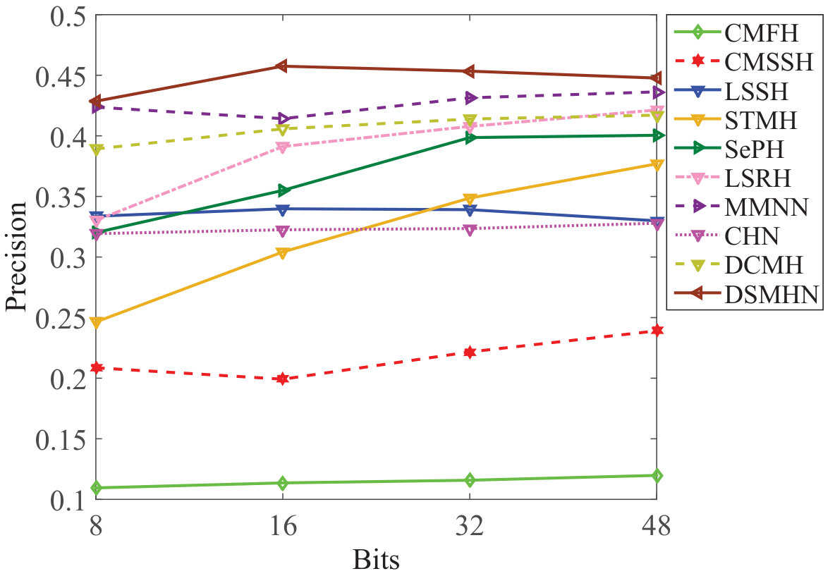Figure 33