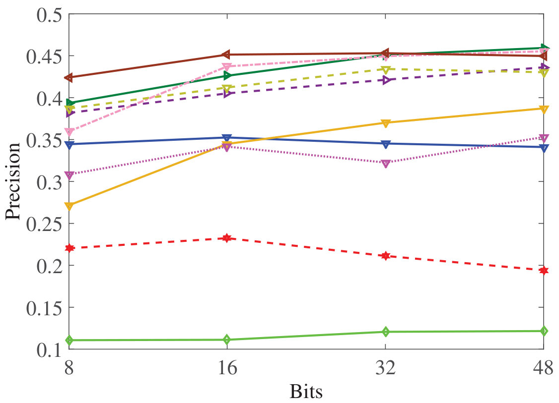 Figure 34