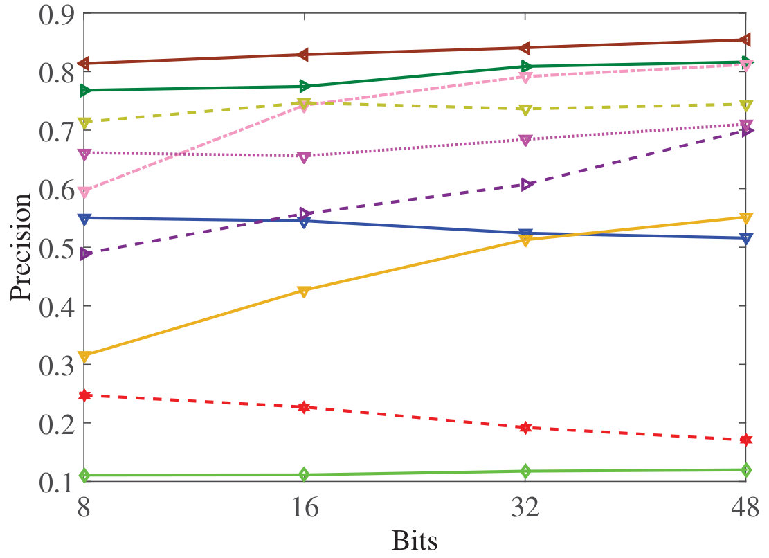 Figure 35