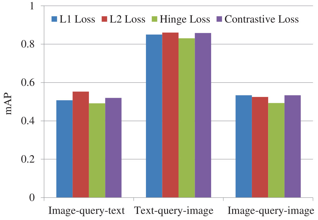 Figure 36