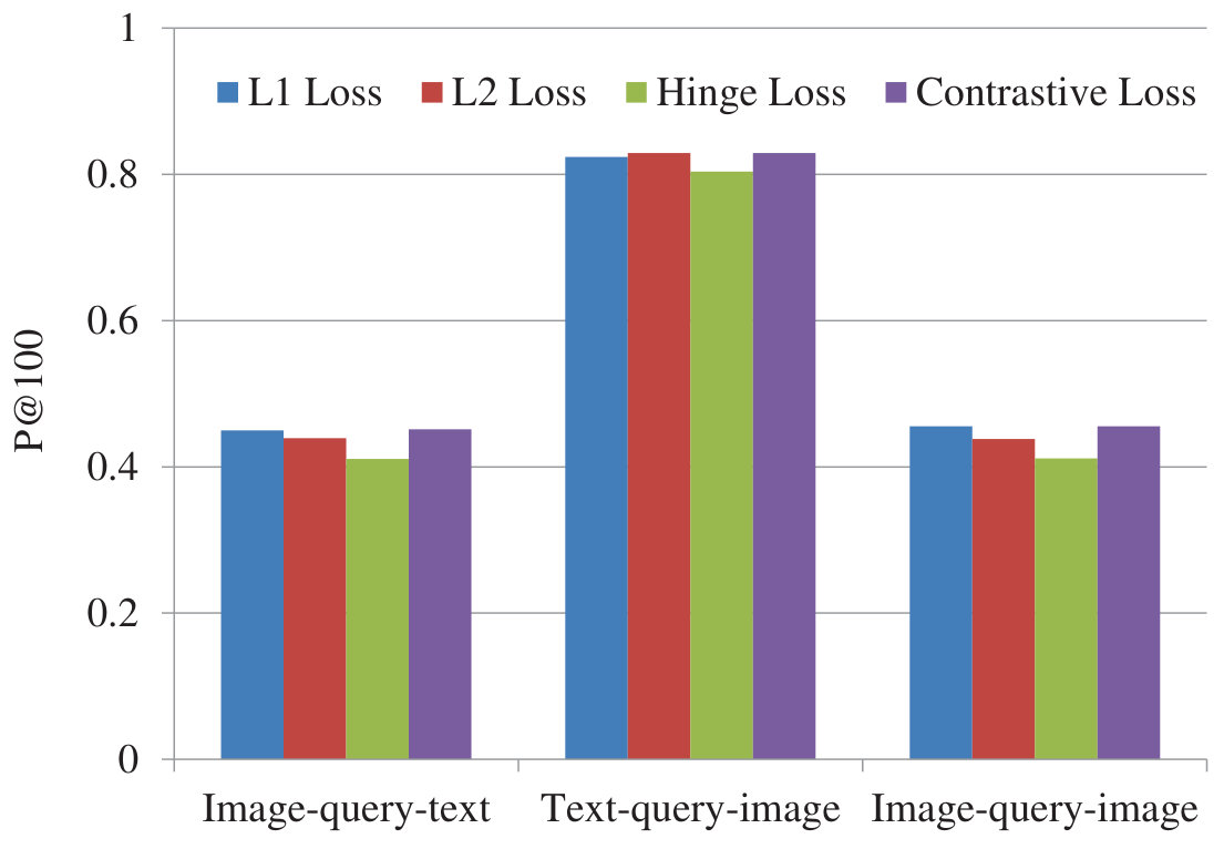 Figure 37