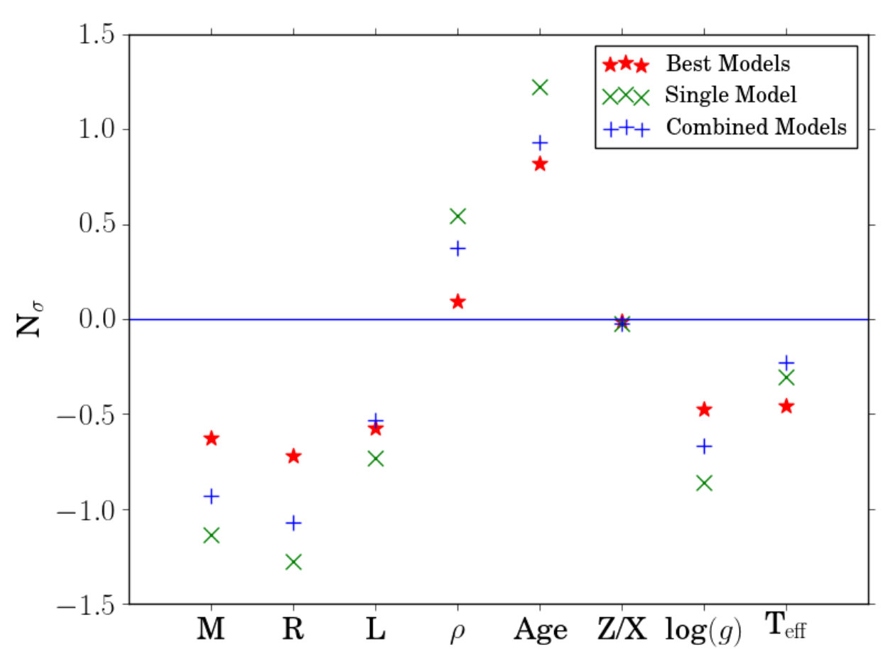 Figure 7