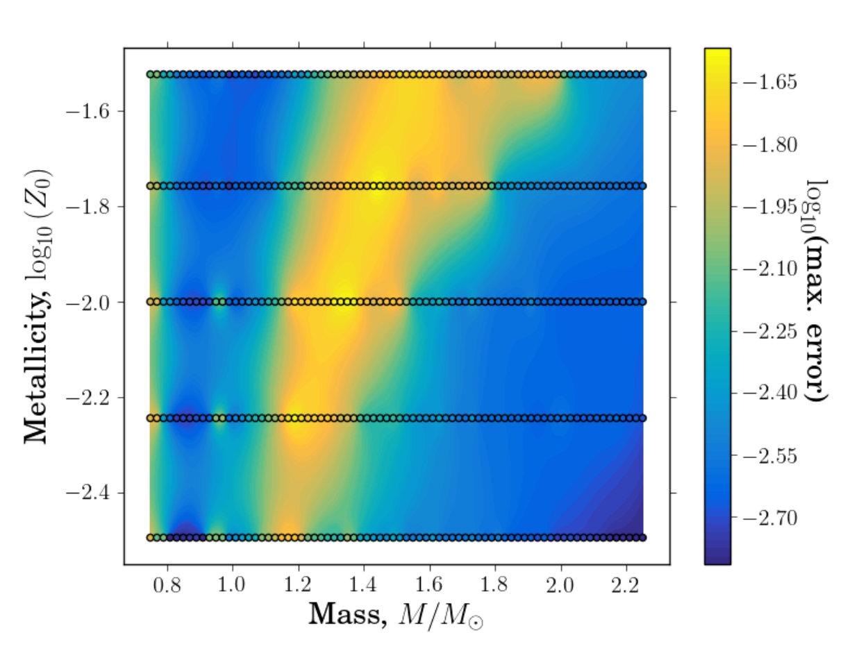 Figure 9
