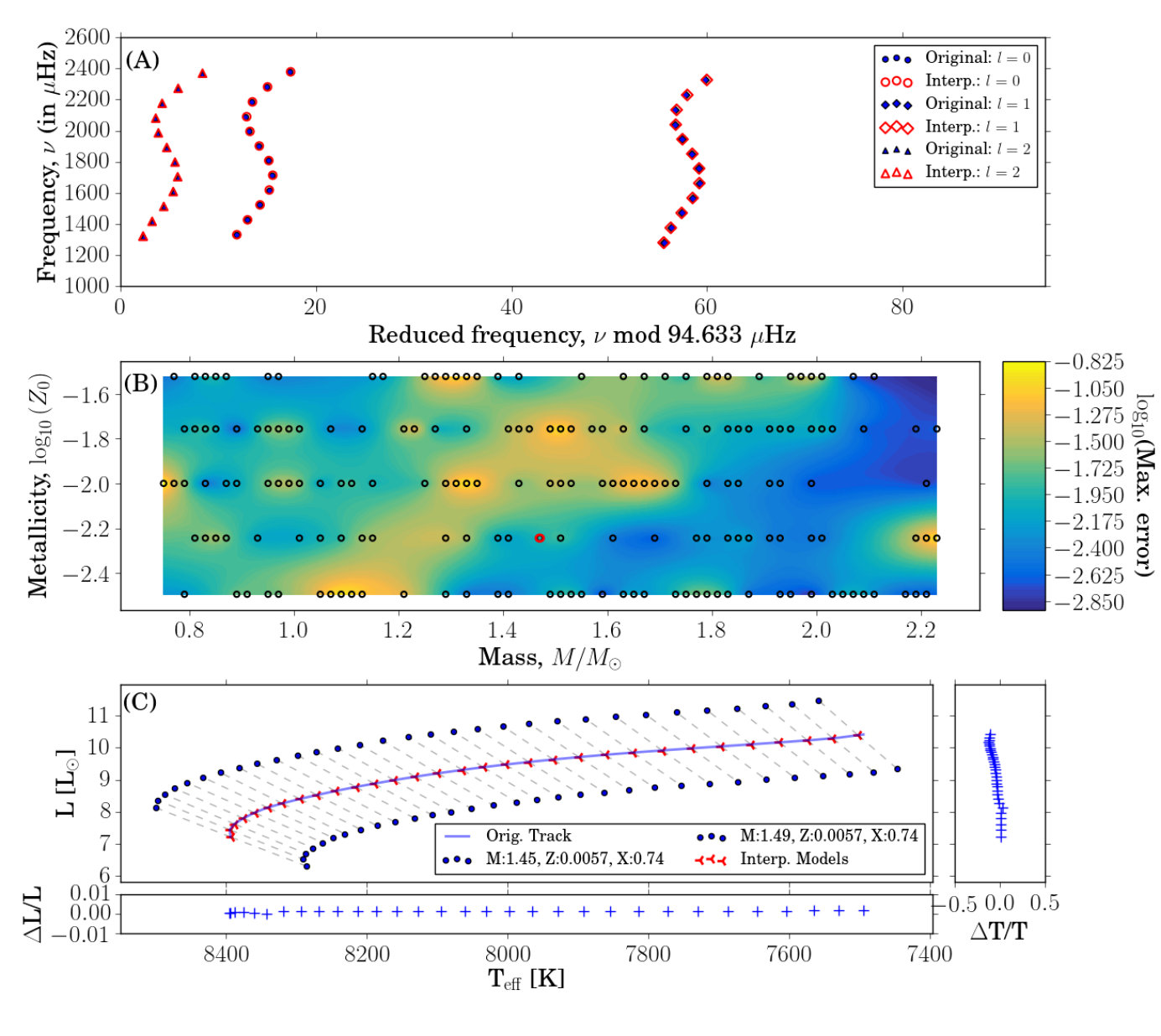 Figure 11
