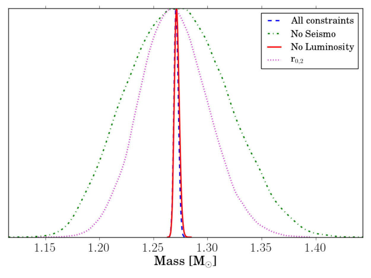 Figure 12