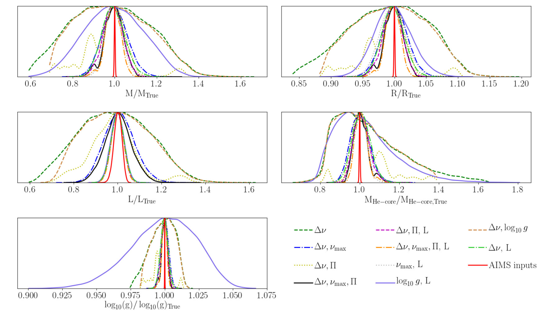 Figure 13