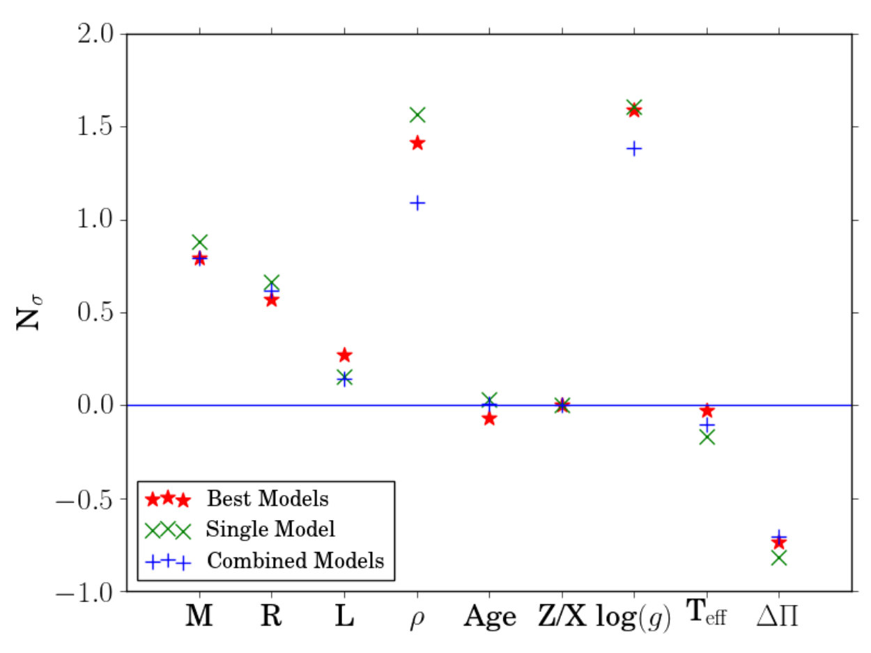Figure 14
