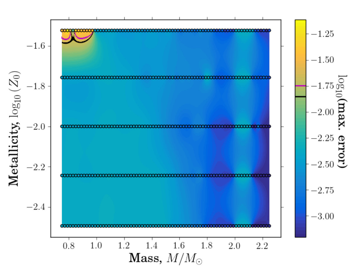 Figure 15