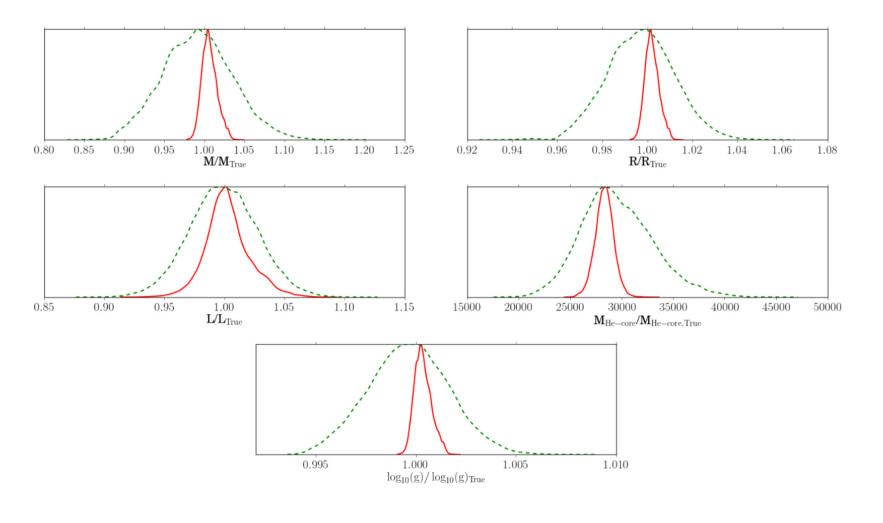 Figure 17