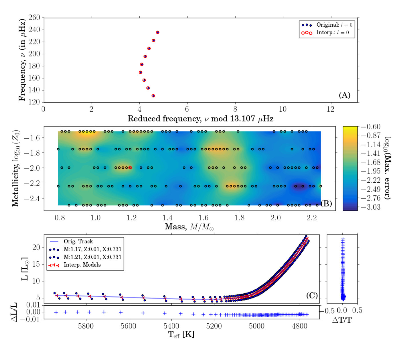 Figure 18