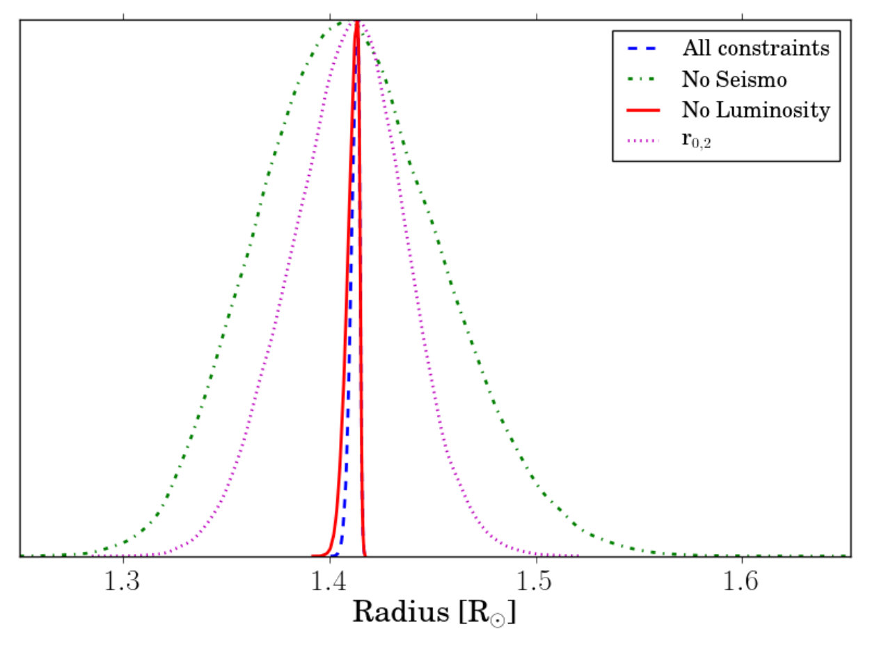 Figure 19