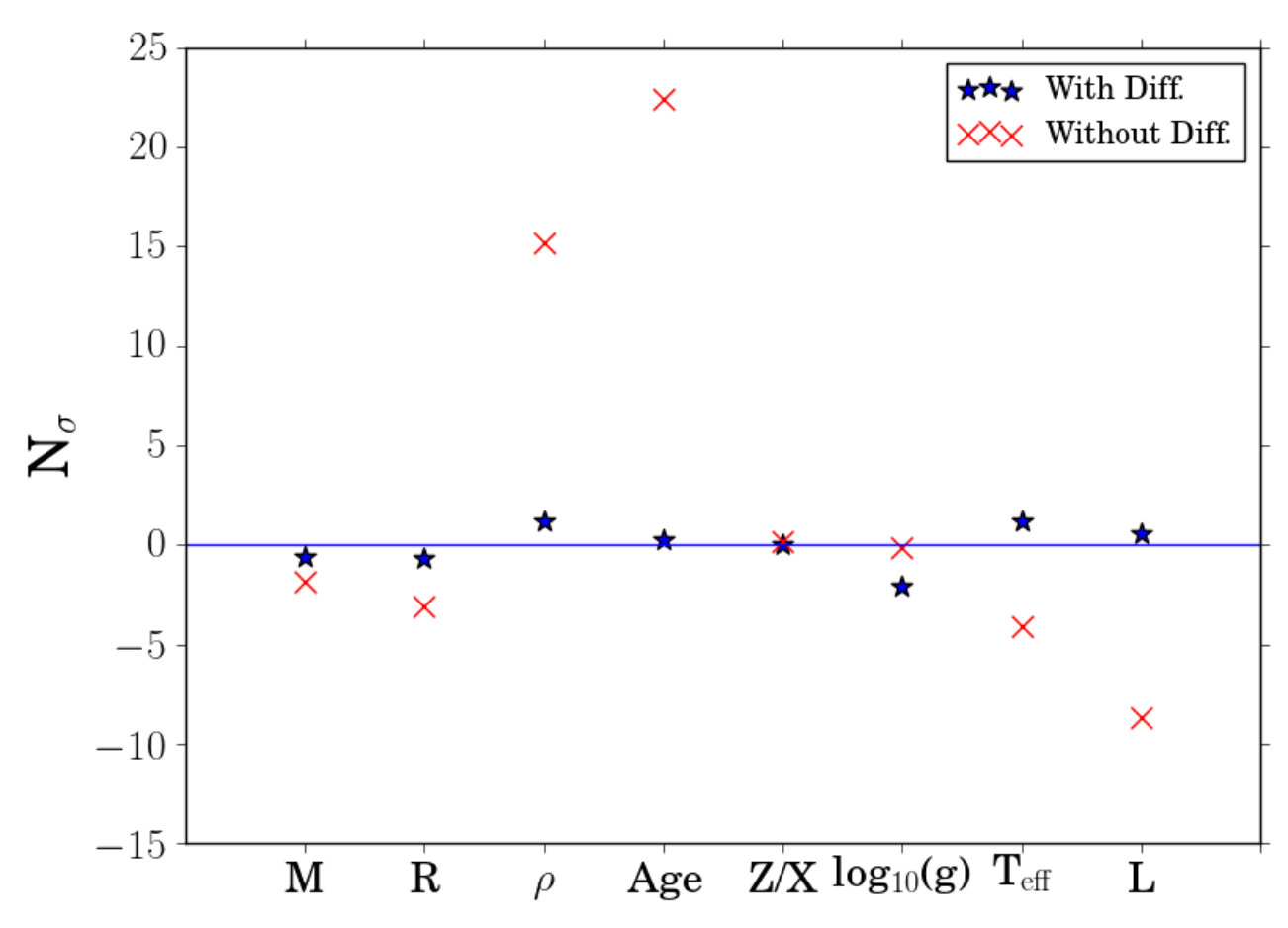 Figure 20