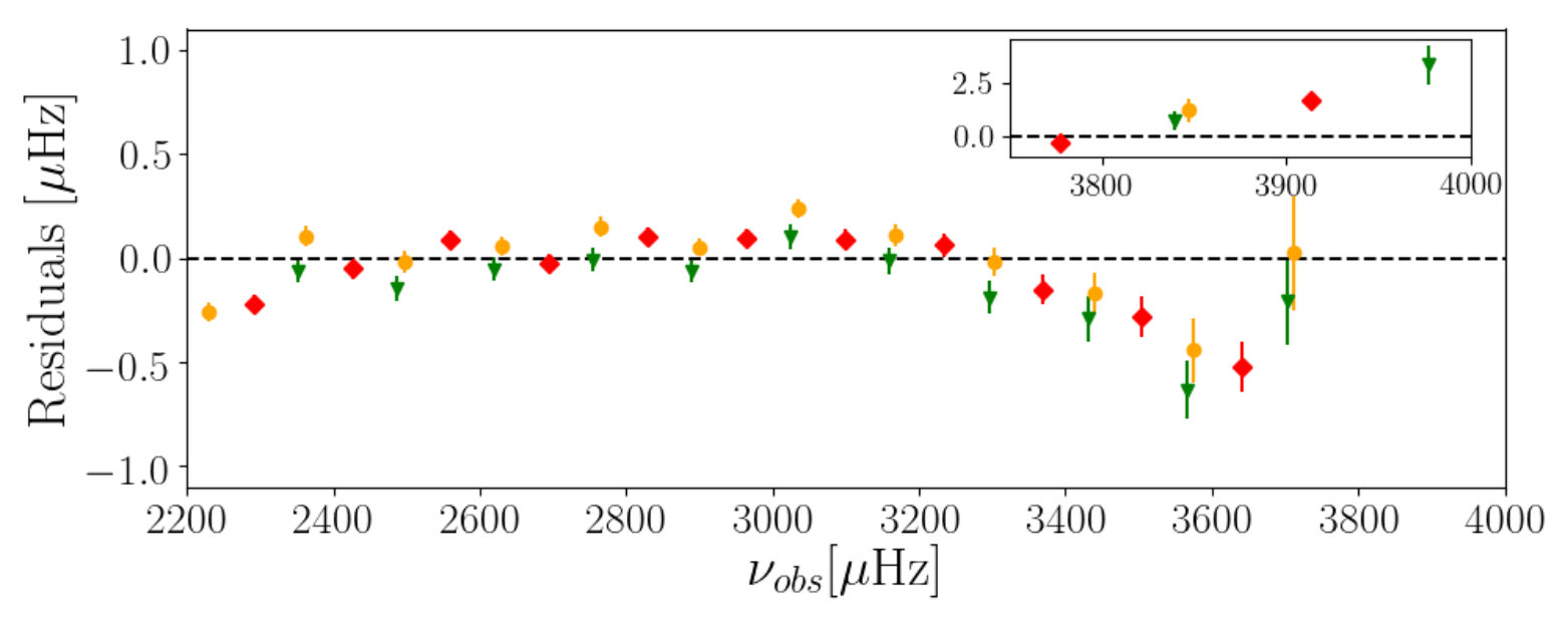 Figure 21