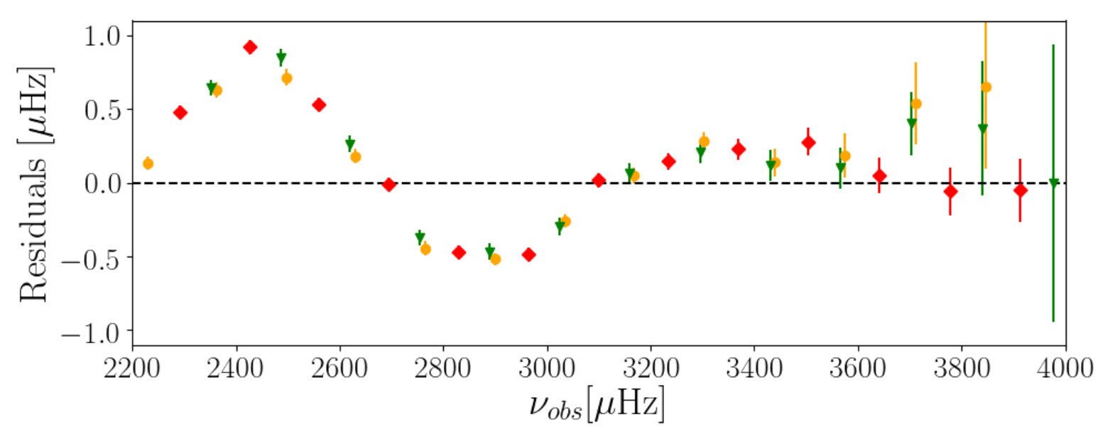 Figure 22